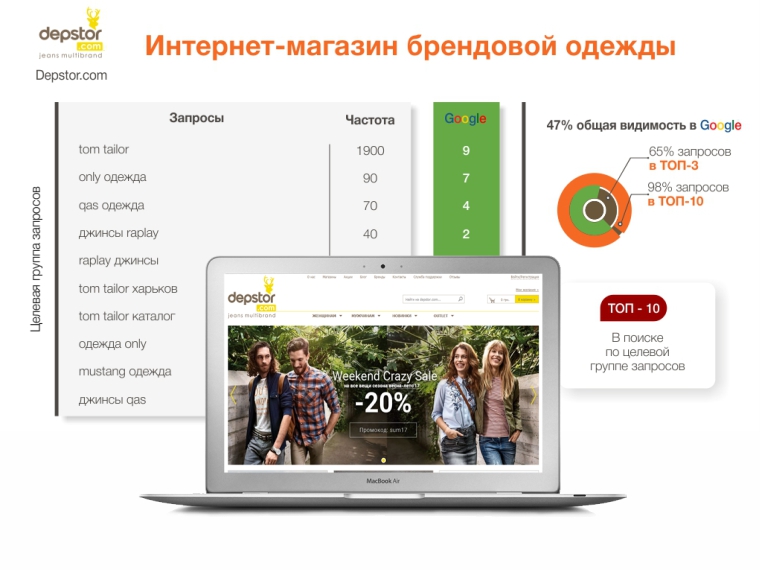 depstor.com
