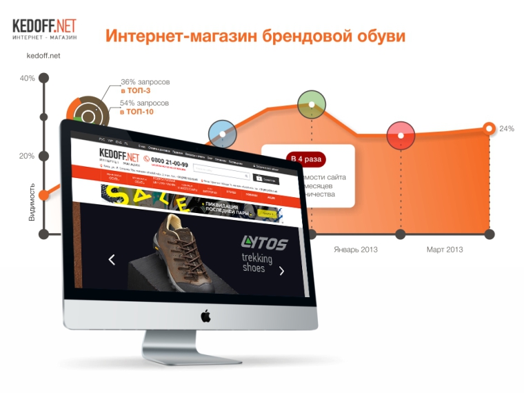 kedoff.net
