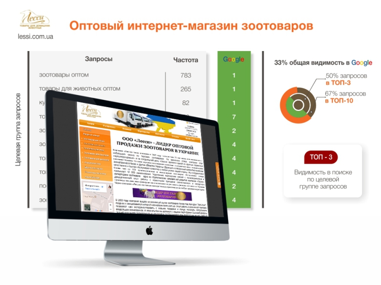 lessi.com.ua