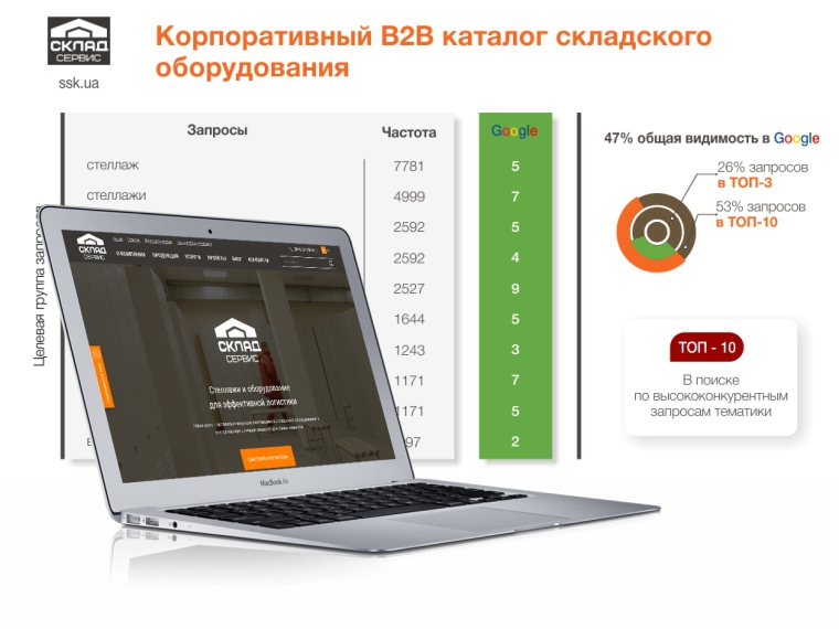 ssk.ua